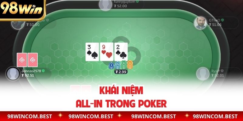 Khái niệm all-in trong poker